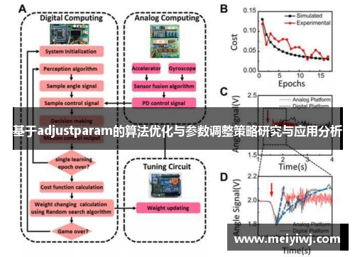 基于adjustparam的算法优化与参数调整策略研究与应用分析