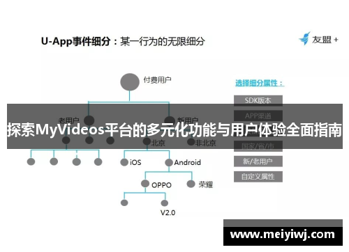 探索MyVideos平台的多元化功能与用户体验全面指南